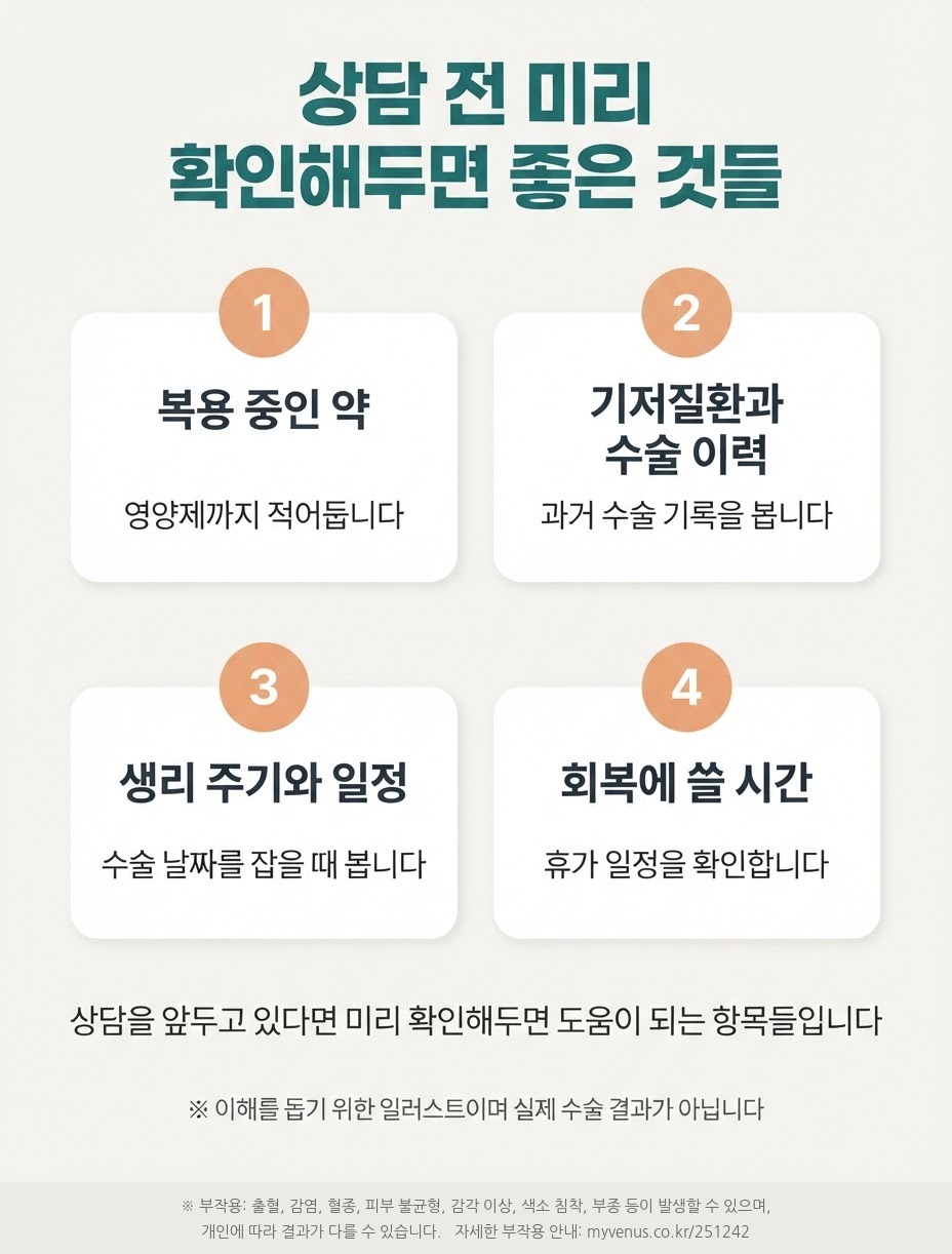 가슴 지방흡입 상담 전 복용약·기저질환·수술이력·생리주기·회복시간 확인 체크리스트 인포그래픽