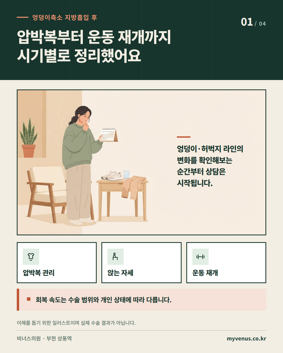 엉덩이축소 지방흡입 후 압박복·앉는 자세·운동 재개 관리 안내 인포그래픽