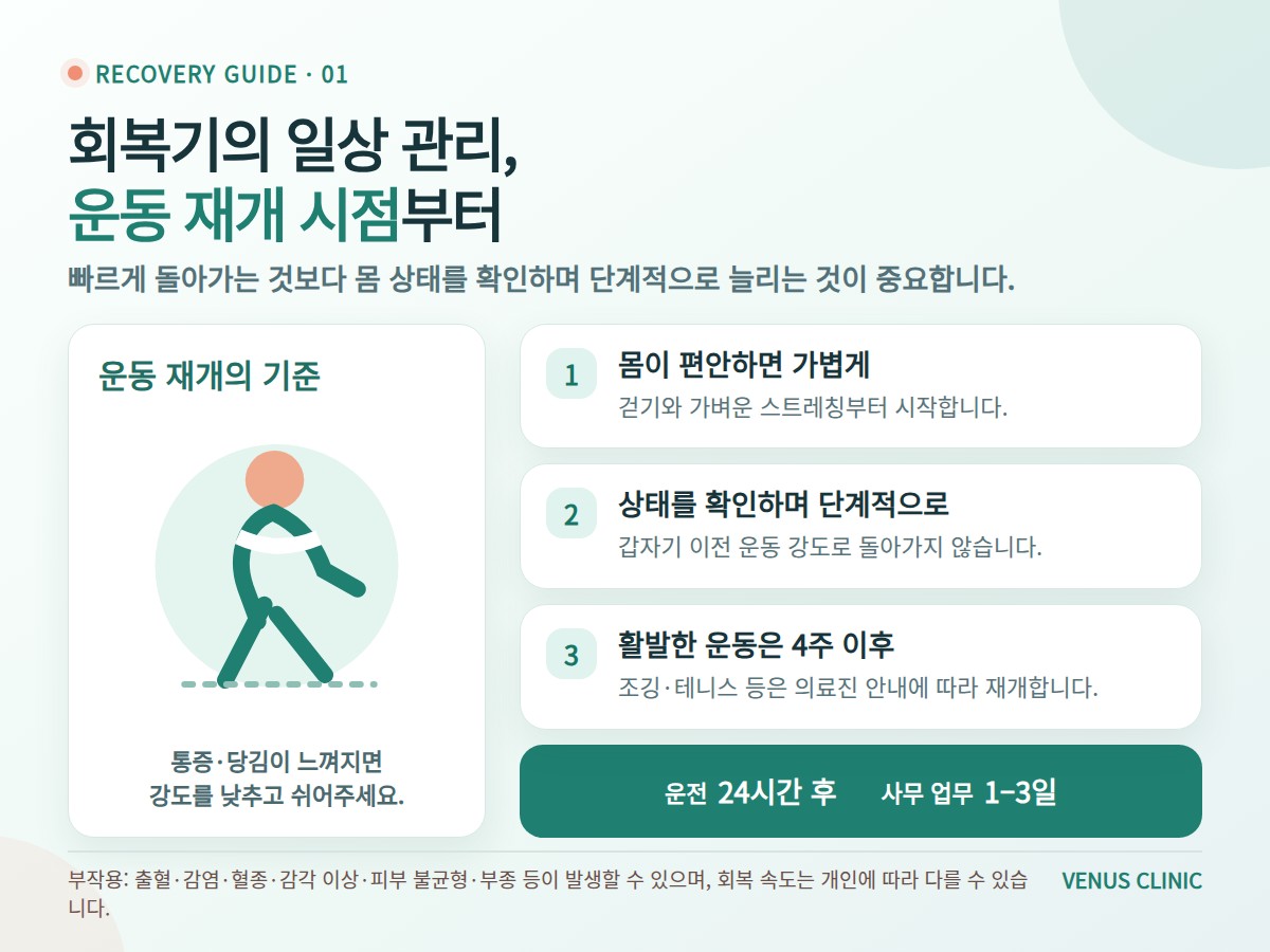 유방하수 지방흡입 후 운동 재개 시점과 단계별 활동 안내 의료 인포그래픽