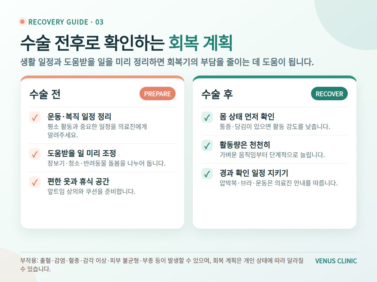 유방하수 지방흡입 수술 전후 회복 계획 체크리스트 의료 인포그래픽