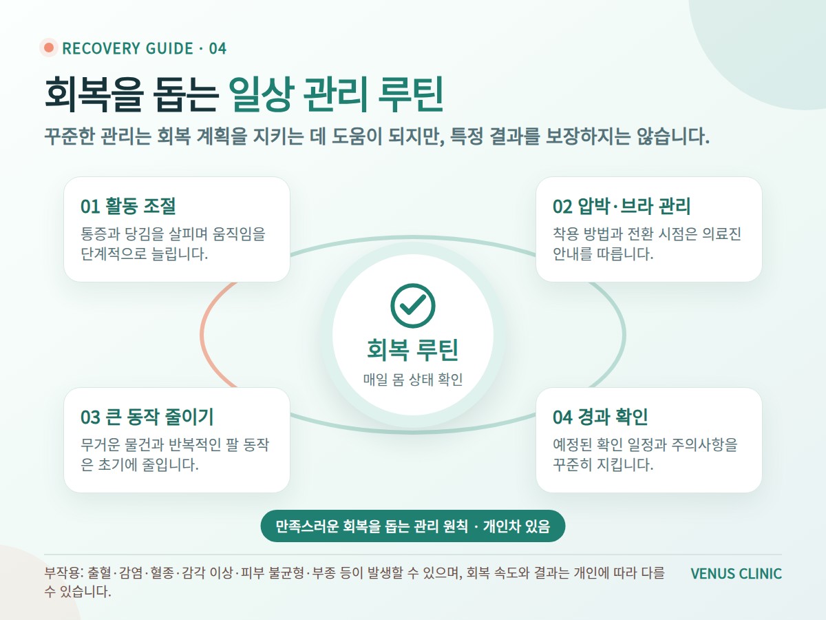 유방하수 지방흡입 후 일상 관리 루틴과 경과 확인 안내 의료 인포그래픽