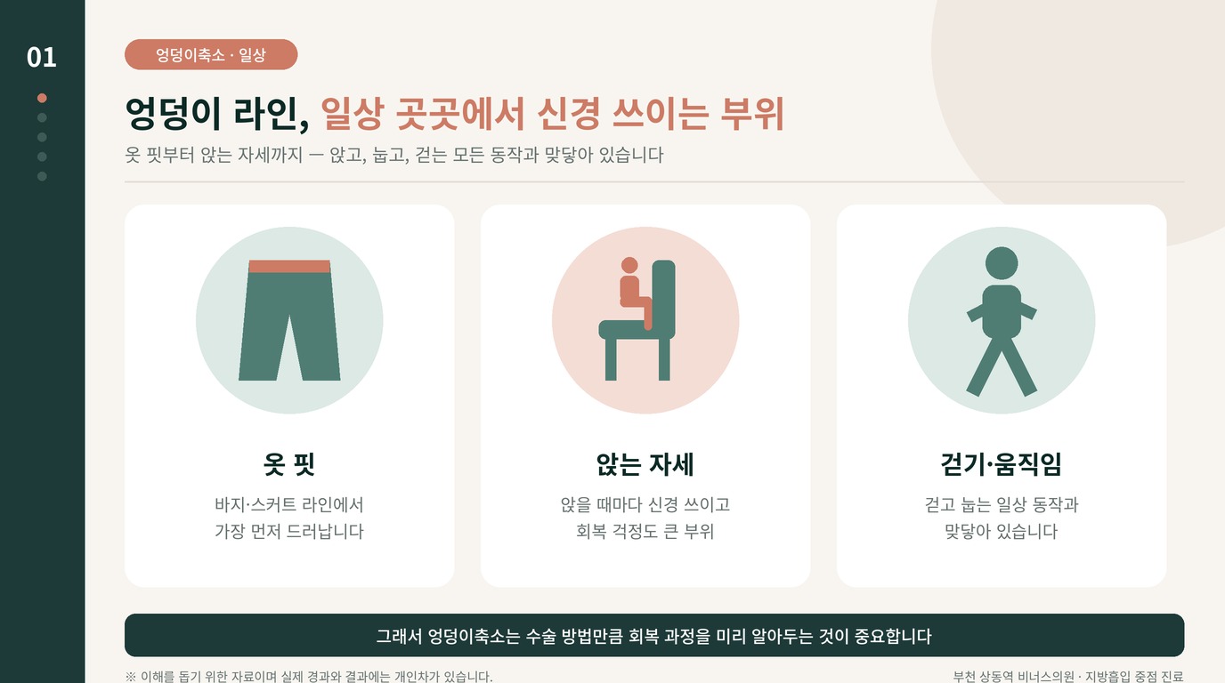 엉덩이 라인이 옷 핏·앉는 자세 등 일상에서 신경 쓰이는 부위임을 보여주는 인포그래픽