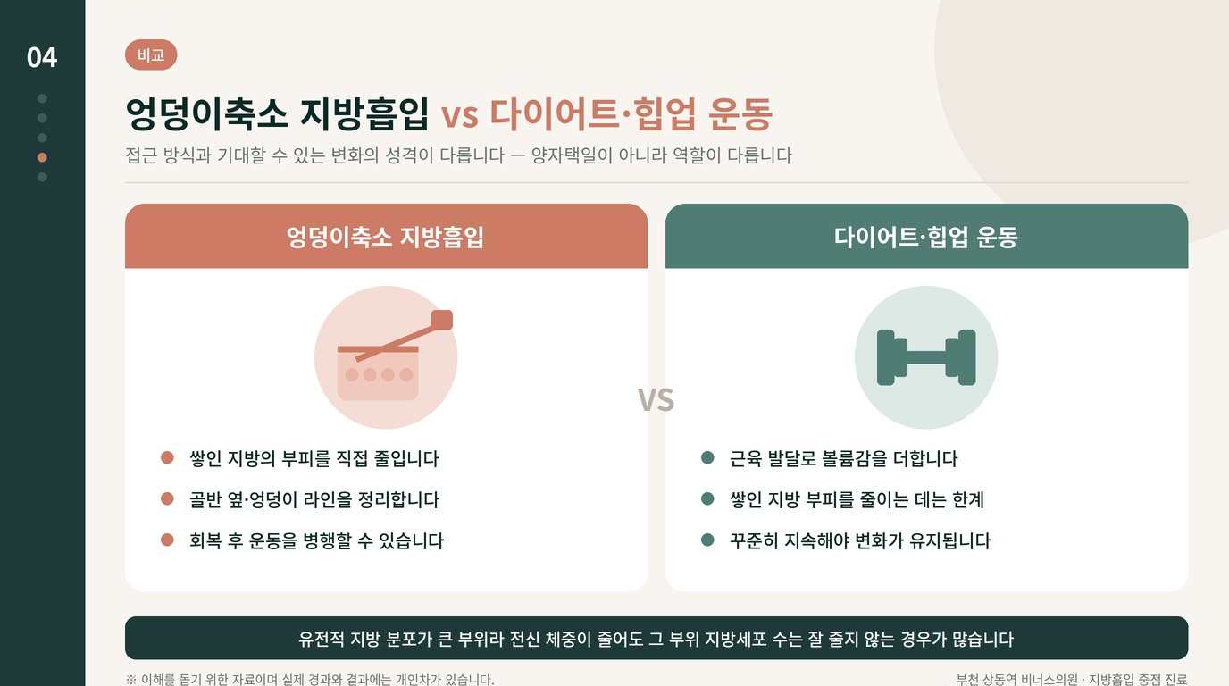 엉덩이축소 지방흡입과 다이어트·힙업 운동의 차이를 비교한 인포그래픽