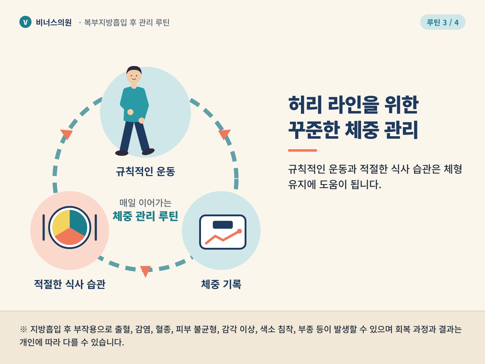 복부지방흡입 후 관리 루틴 3 — 운동·식사·체중 기록으로 이어지는 체중 관리 루틴