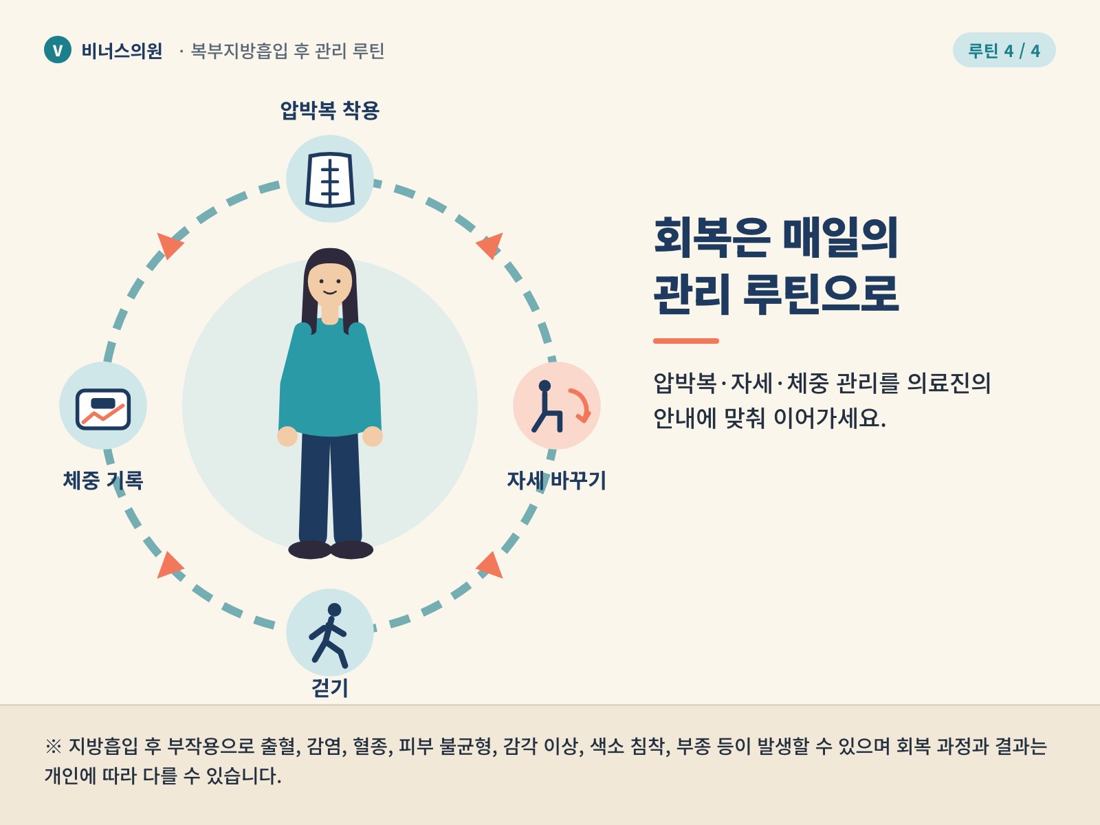 복부지방흡입 후 관리 루틴 4 — 압박복·자세·걷기·체중 기록 종합 루틴