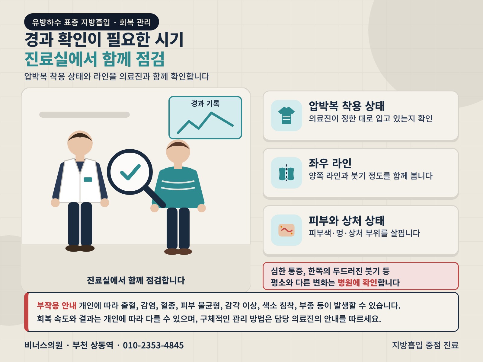 진료실에서 의료진과 완전 착의 환자가 압박복 착용 상태, 좌우 라인, 피부와 상처 상태를 함께 점검하는 벡터 일러스트 인포그래픽. 심한 통증이나 한쪽의 두드러진 붓기 등 평소와 다른 변화는 병원에 확인. 부작용 및 개인차 고지 포함
