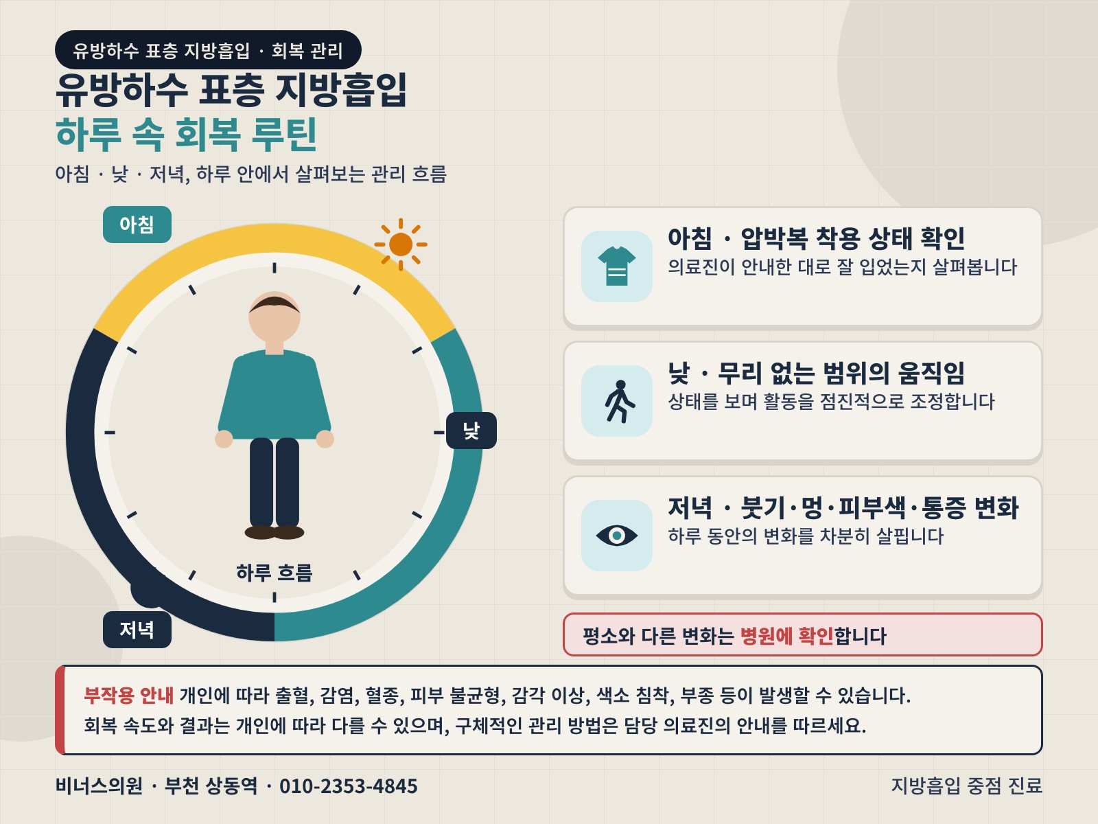 유방하수 표층 지방흡입 하루 속 회복 루틴 인포그래픽 - 아침 압박복 착용 상태 확인, 낮 무리 없는 범위의 움직임, 저녁 붓기·멍·피부색·통증 변화 살피기, 평소와 다른 변화는 병원에 확인. 부작용 및 개인차 고지 포함