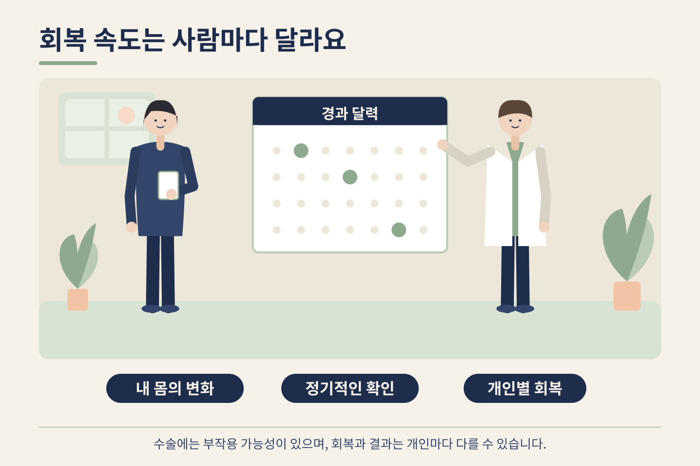 개인별 회복 속도와 경과를 의료진과 확인하는 안내 그림