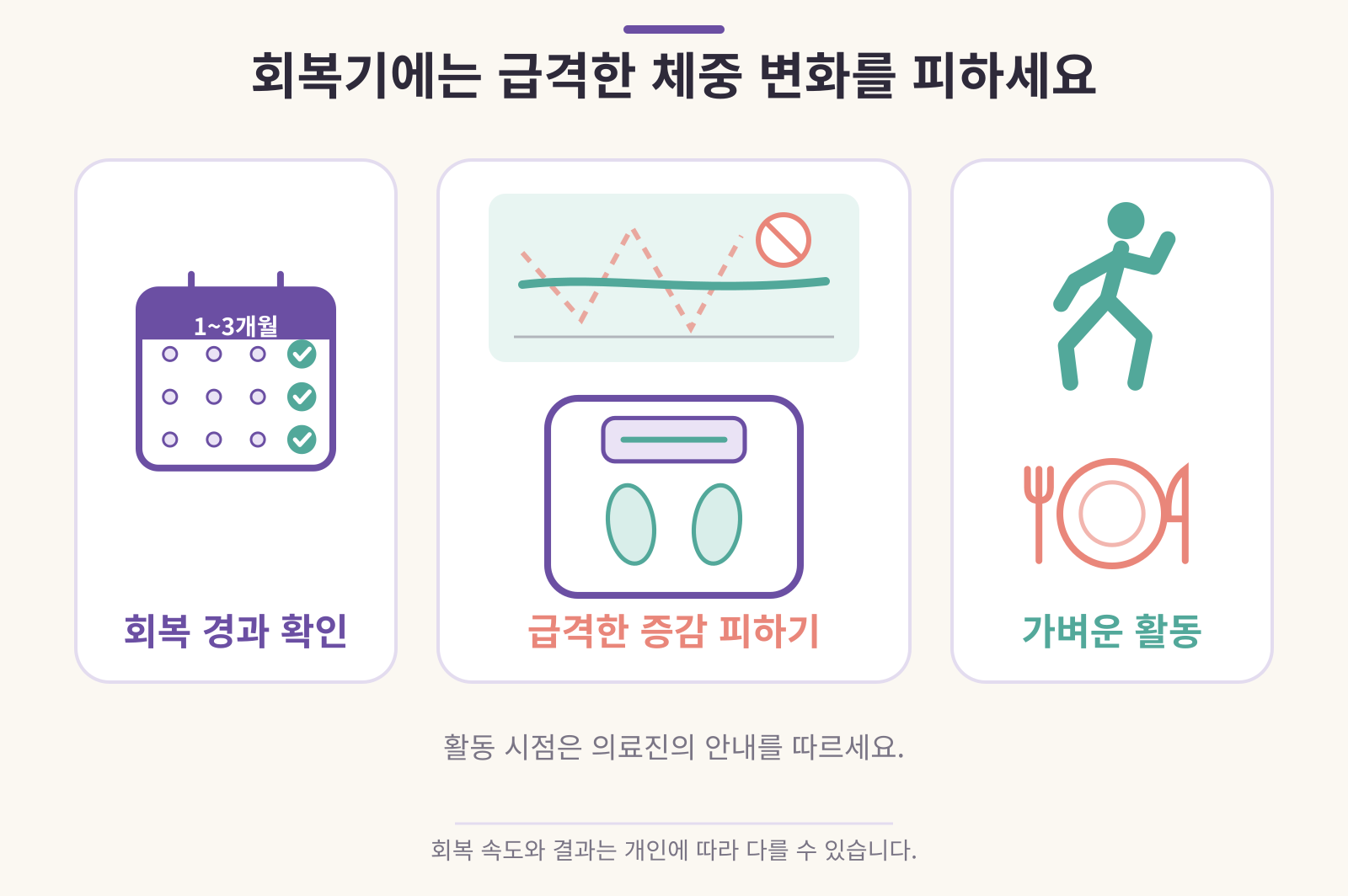 복부 지방흡입 회복기 체중 변화 관리 의학 인포그래픽