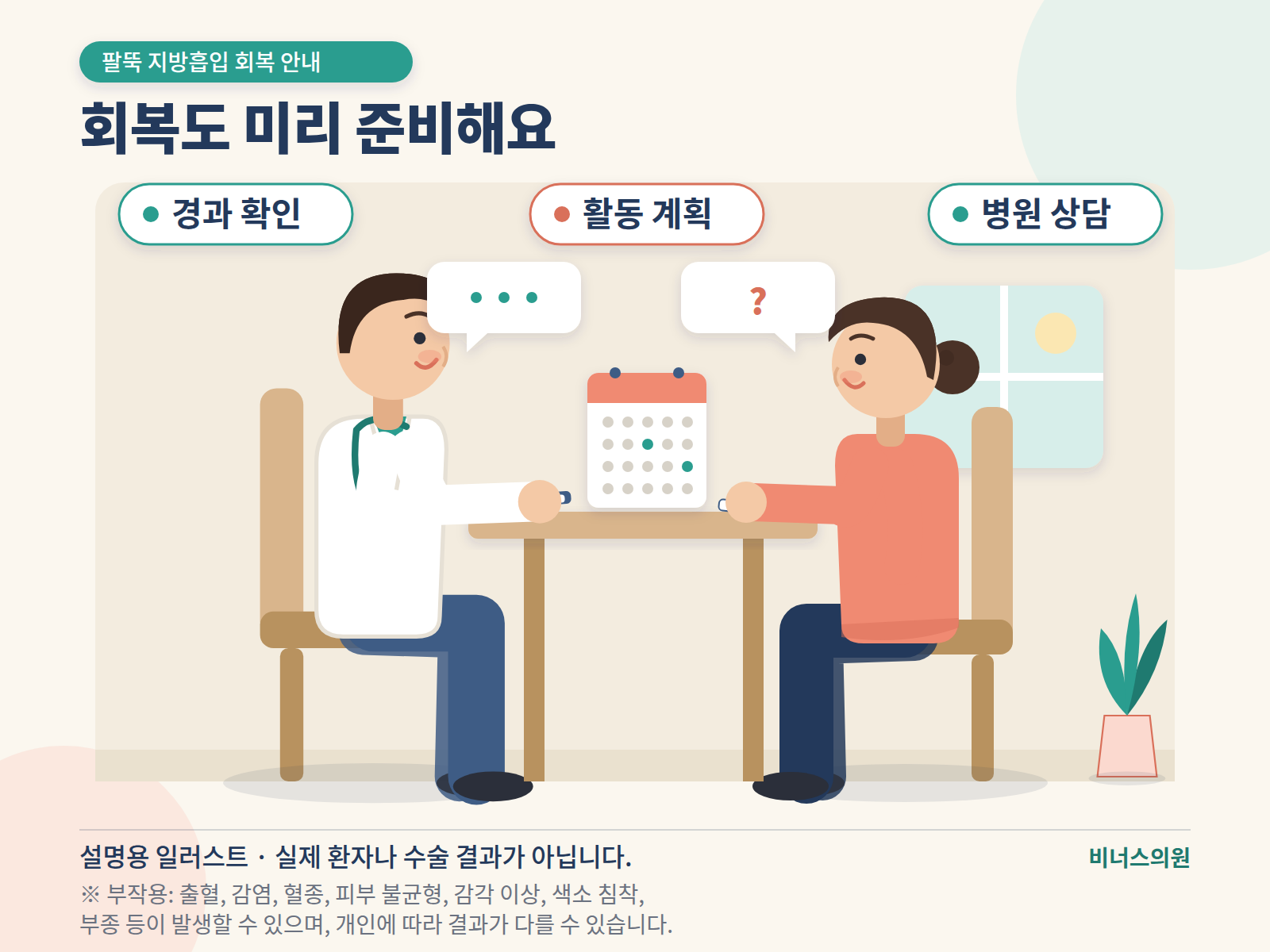 팔뚝 지방흡입 회복 일정과 활동 계획 상담을 보여주는 설명용 인포그래픽
