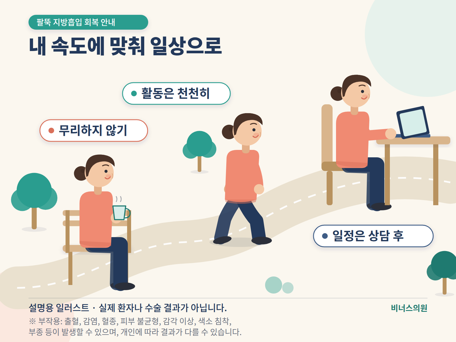 휴식과 가벼운 활동으로 점진적 일상 복귀를 설명하는 인포그래픽